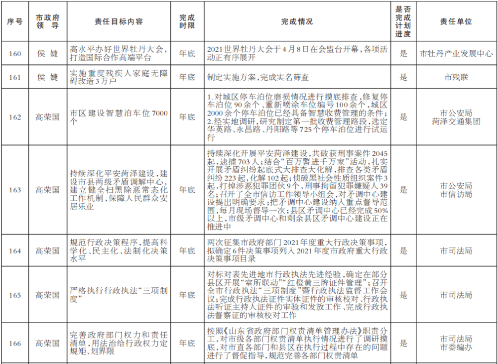 菏泽市经济总量2021_菏泽市地图