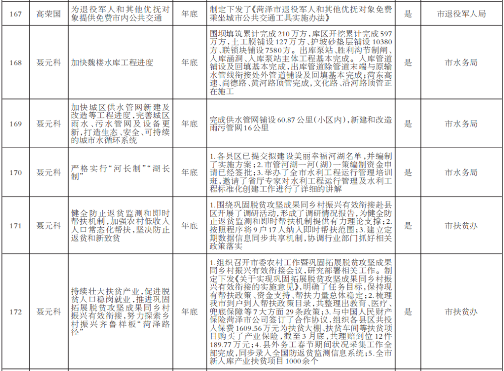 2021年菏泽的gdp(3)