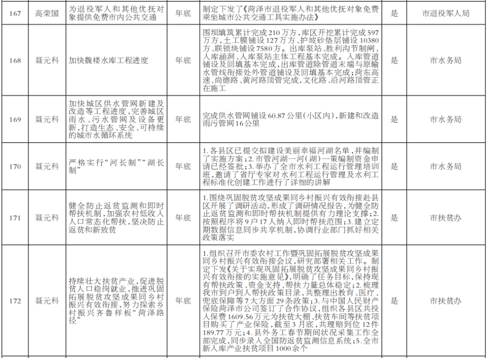 2021年菏泽gdp是多少_山东2021年前三季度GDP,青岛 潍坊分居量 速第一,9地超10(3)