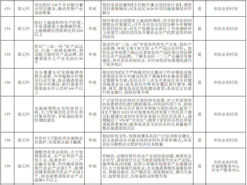 2021年菏泽的gdp(2)