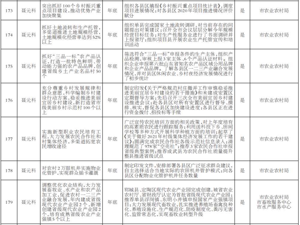 2021年菏泽gdp是多少_山东2021年前三季度GDP,青岛 潍坊分居量 速第一,9地超10(2)