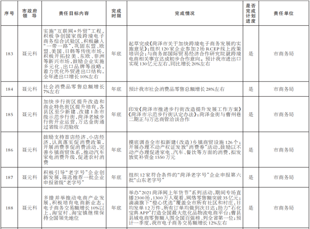 2021年菏泽的gdp(2)