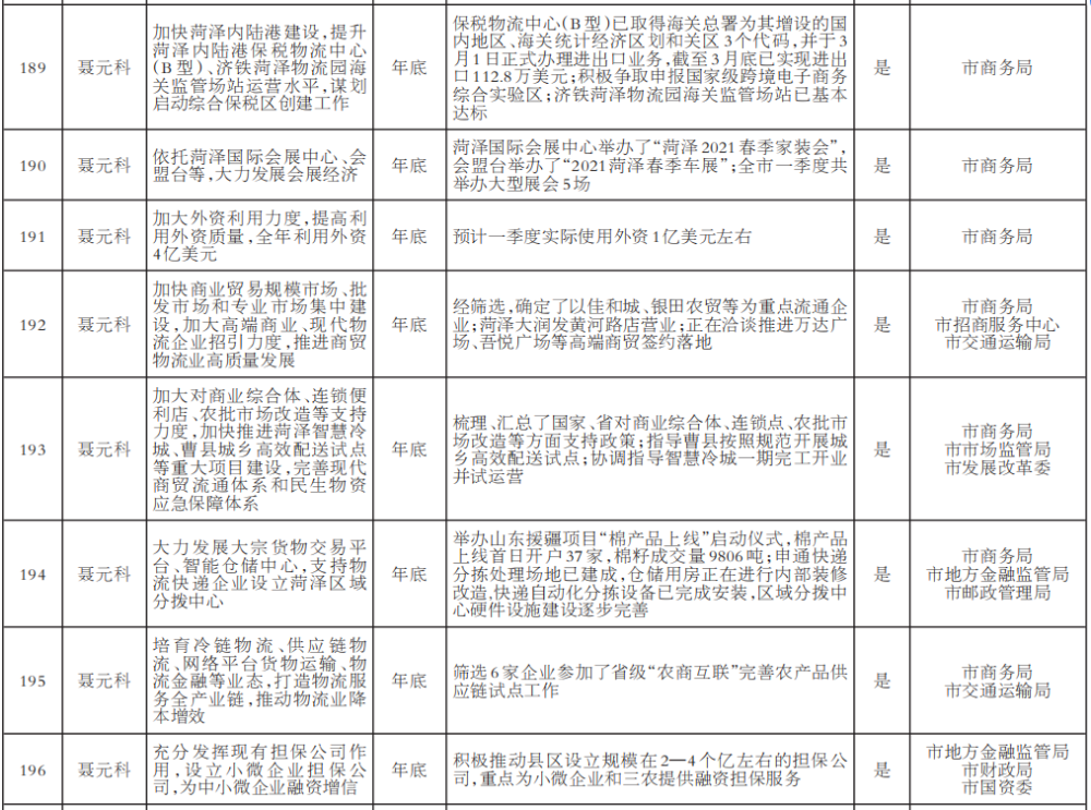 2021年菏泽的gdp(2)