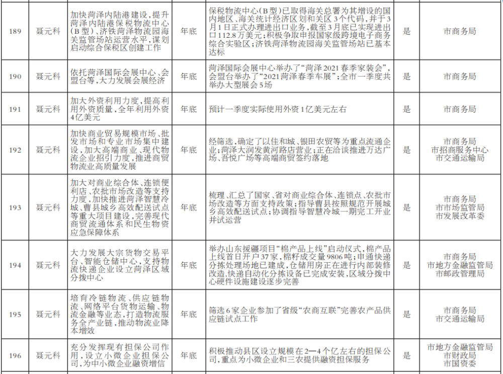 2021年菏泽gdp是多少_山东2021年前三季度GDP,青岛 潍坊分居量 速第一,9地超10(2)