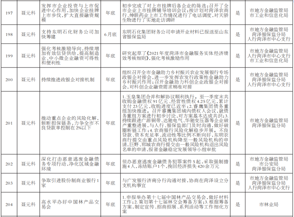 2021年菏泽的gdp(2)