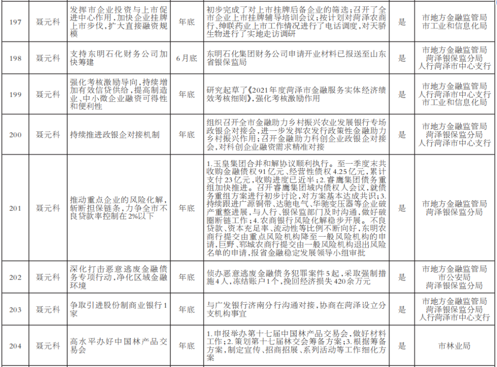 2021年菏泽gdp是多少_山东2021年前三季度GDP,青岛 潍坊分居量 速第一,9地超10(2)