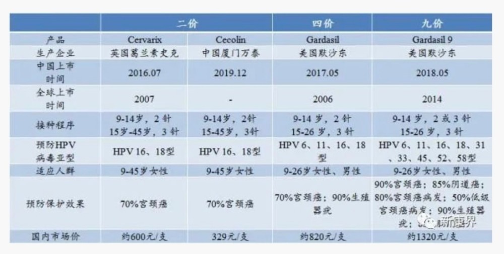 国产hpv疫苗预约不上北京最全接种点清单请查收