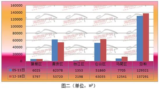 2021年福州晋安区GDP_南靖县2020gdp 南靖县地图 2(3)