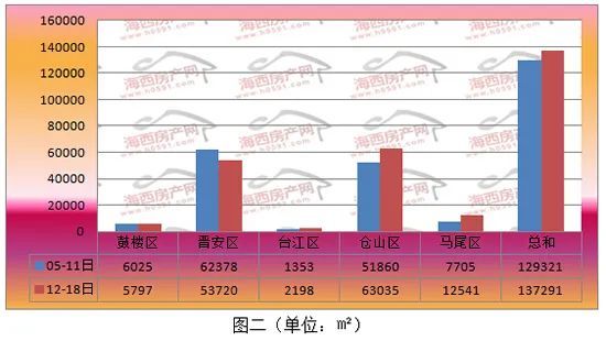 福州闽侯2021gdp_福州五区八县大PK 1个鼓楼等于3个台江(3)