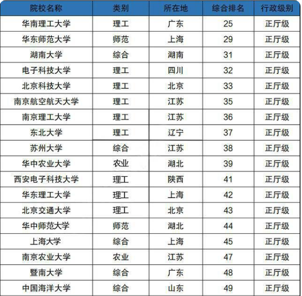 华南大学排名_华南理工大学全国排名