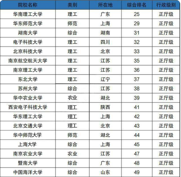 华南理工大学排名_华南理工大学