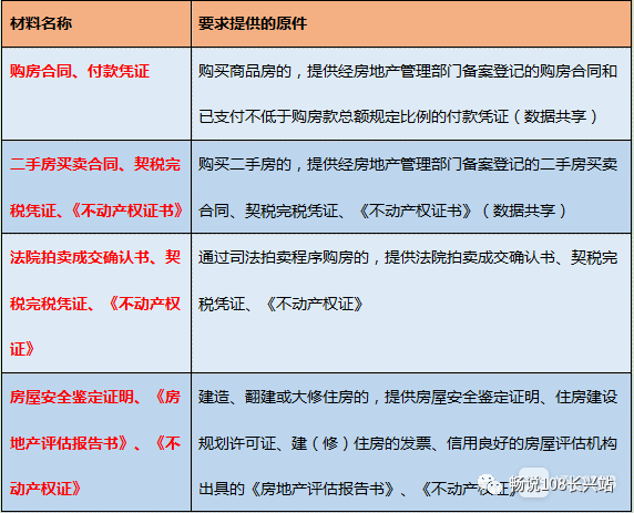 全款买房需要开收入证明吗 腾讯网