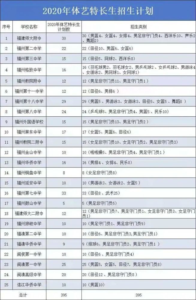 安徽高考分数录取排名_2022湖南省高考录取分数线_广东18年高考分数录取