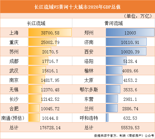 惠济GDP