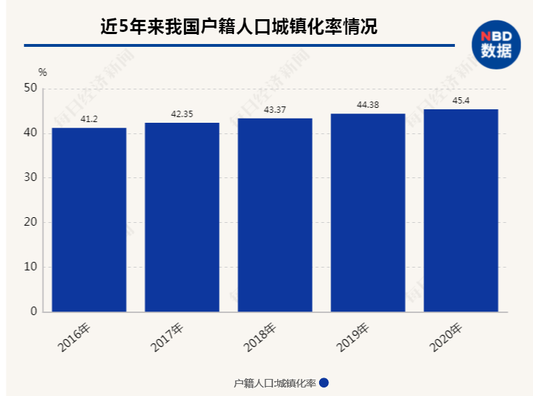 东营市户籍人口趋势_东营市地图