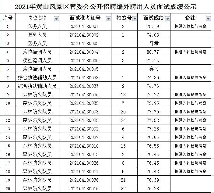 黄山市人口2021_黄山市高考状元2021(2)