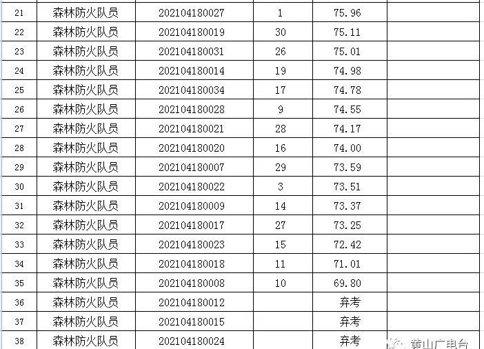 黄山市人口2021_黄山市高考状元2021(2)