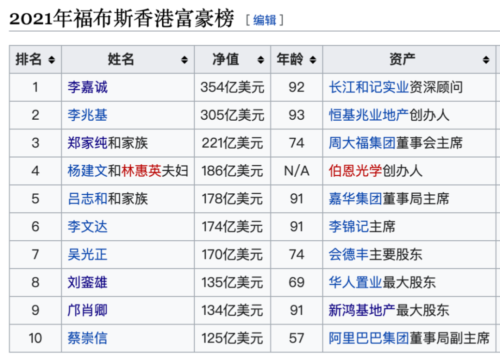 香港女首富不是甘比,而是被称为"现代版慈禧"的她?