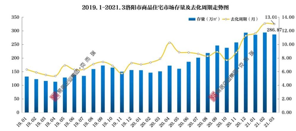 洛阳市孟津区gdp增长_上半年我市GDP增长8.8(3)