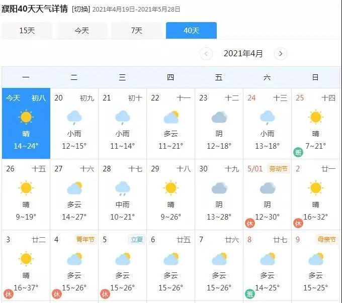 来看未来具体天气预报 根据以上天气预报来看 5月3日这天,濮阳最高温