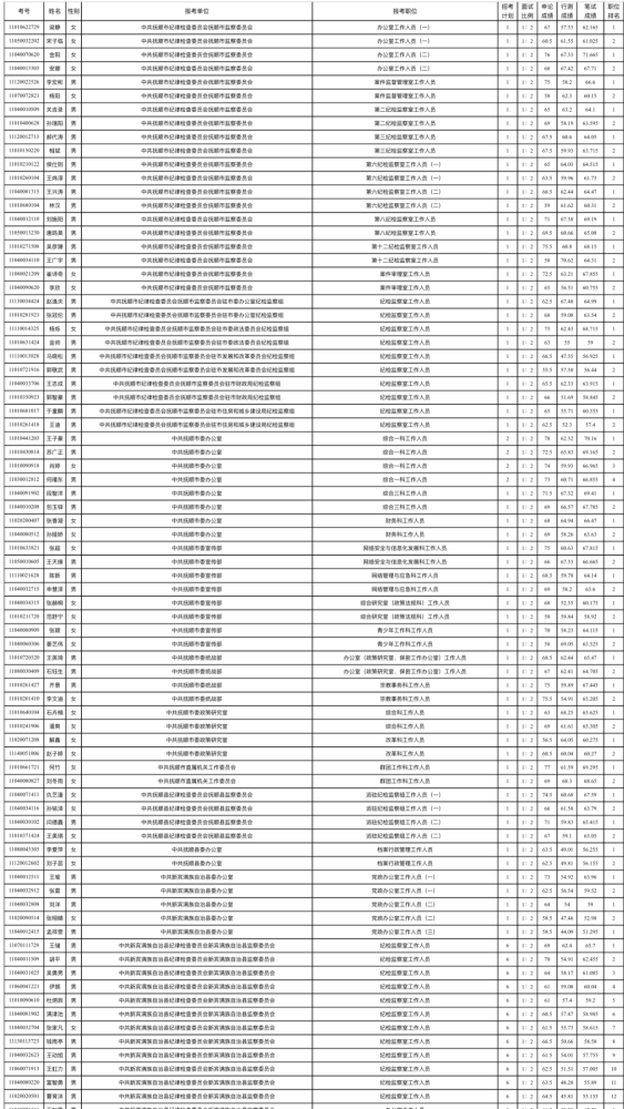 2021辽宁抚顺市gdp公布_18省份公布一季度GDP增速 这6个省市跑赢全国,湖北暂列第一