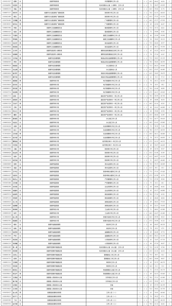 2021辽宁抚顺市gdp公布_18省份公布一季度GDP增速 这6个省市跑赢全国,湖北暂列第一