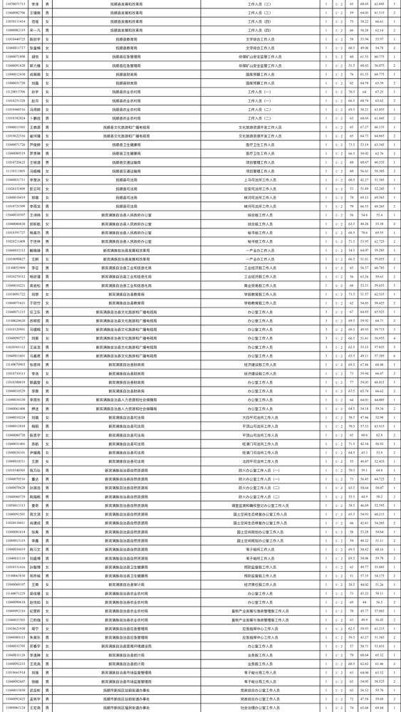 2021辽宁抚顺市gdp公布_18省份公布一季度GDP增速 这6个省市跑赢全国,湖北暂列第一