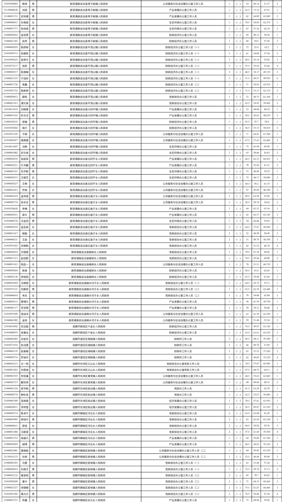 2021辽宁抚顺市gdp公布_18省份公布一季度GDP增速 这6个省市跑赢全国,湖北暂列第一