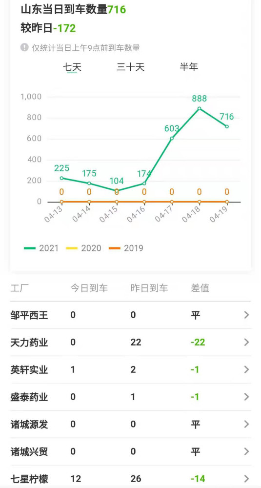 1000