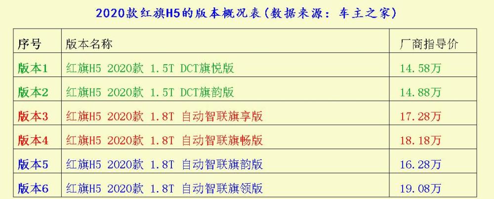 现代技术最美车型红旗h5更是一种情怀