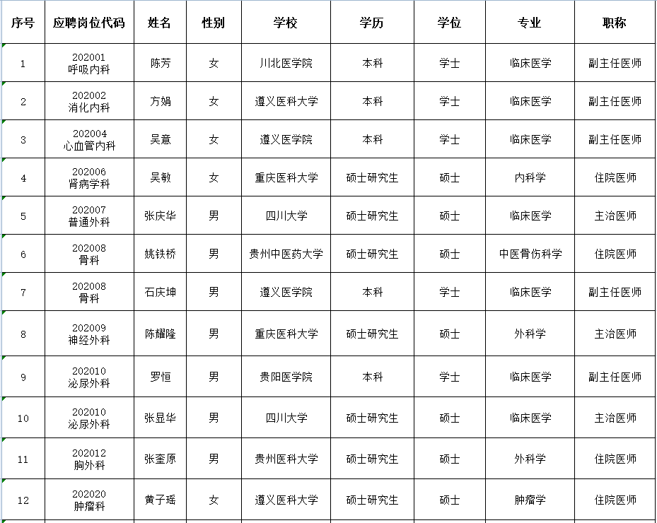 凯里人口2020_2020年贵州凯里规划图(2)