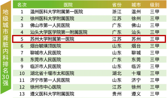 苏州大专排名_苏州大专院校