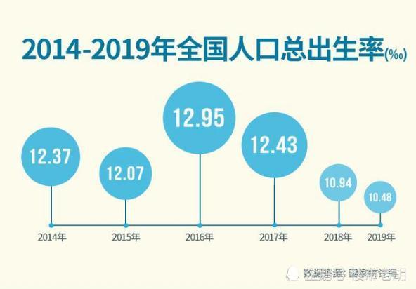 中国出生人口下降有什么坏处_智牙拔掉有什么坏处