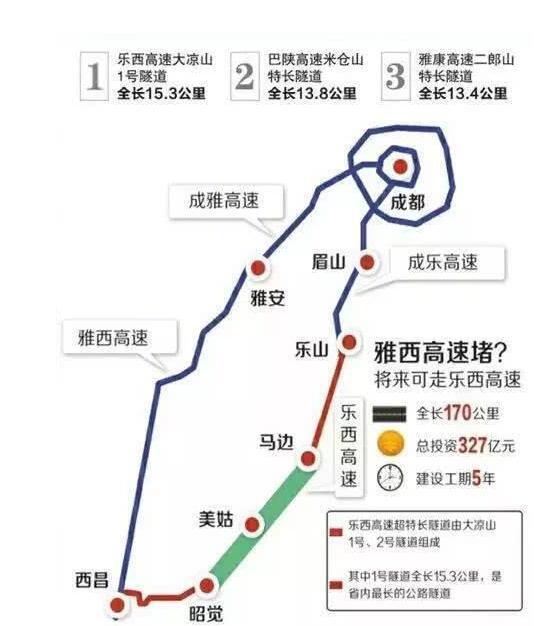 四川在建一条高速公路,长约170千米,双向4车道,时速80