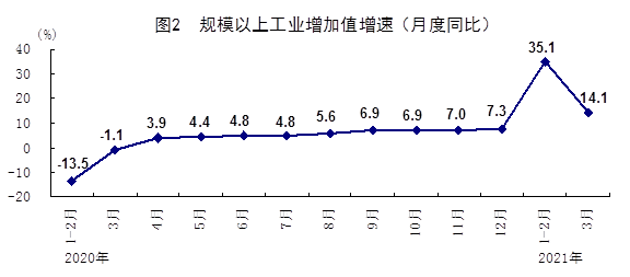 巴西一季度gdp(3)