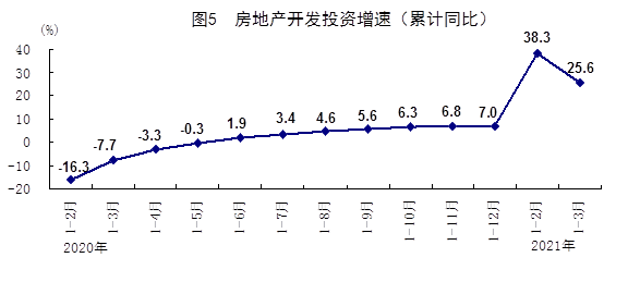 建筑物的销售额算GDP吗_中国楼市年销售额超10万亿 高过韩国GDP(3)