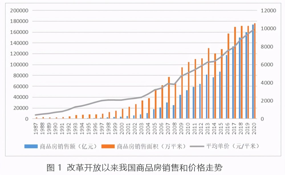 2017新疆的总人口