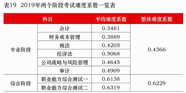 注会排名_注会证书图片