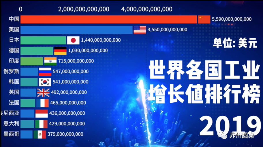 2020中山gdp总产值_自豪 中山连续三年跻身二线城市 最新榜单公布