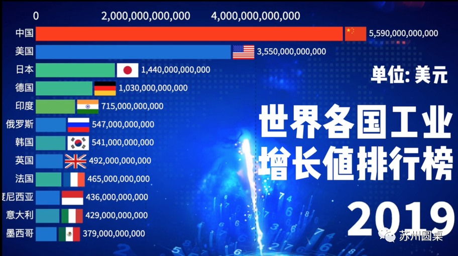 2020烟台gdp总产值_2016 2020年烟台市地区生产总值 产业结构及人均GDP统计(2)