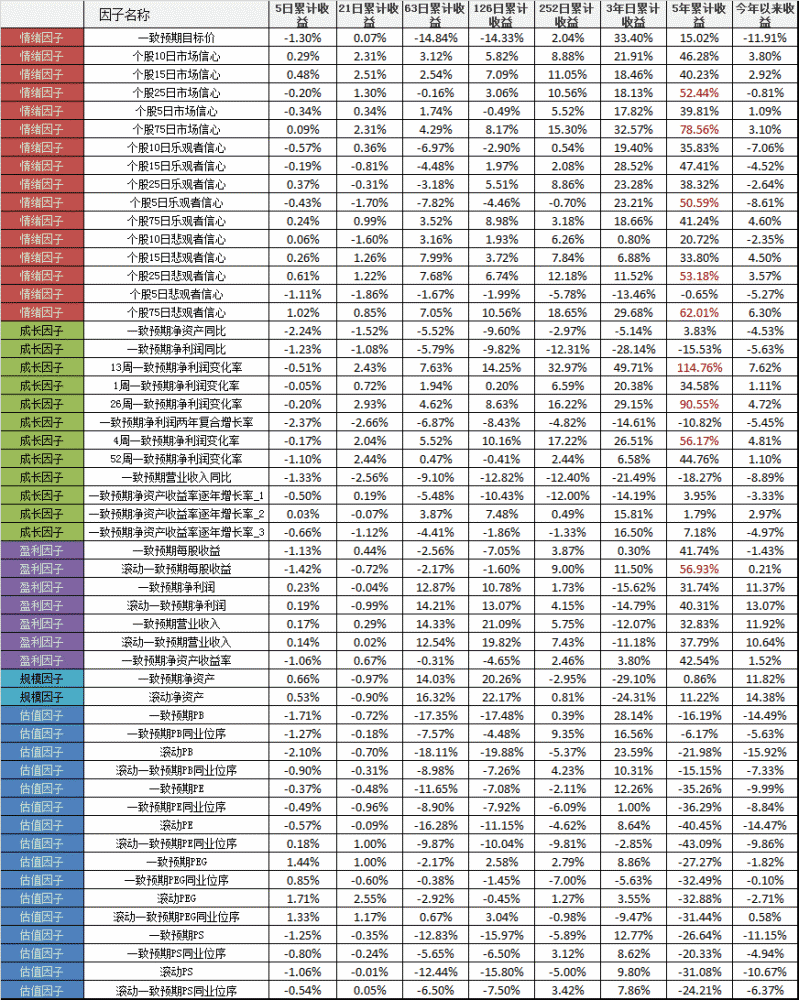 人均利润是怎么算的_农村人均年收入是多少(2)