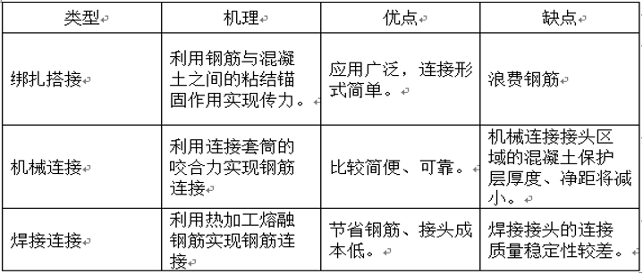 防雷搭接倍数怎么计算_农药倍数简单计算图(3)