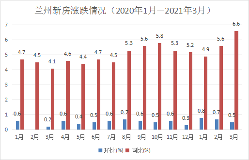 兰州新区2021年gdp总值_兰州新区 逆势增长表现抢眼一季度GDP预计增长10(2)