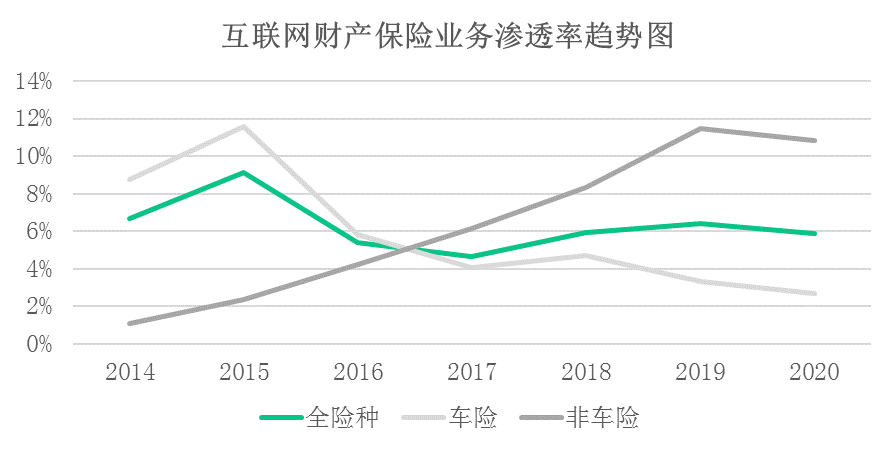 2020GDP和保险行业_保险行业价值分析,看这篇就够了(3)