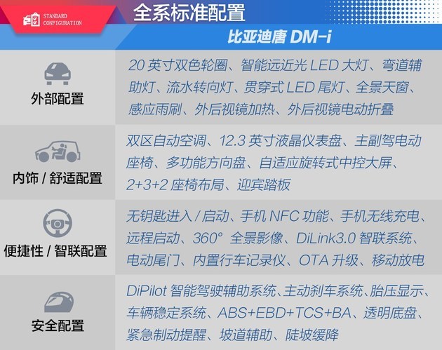 推荐112km尊贵型 比亚迪唐dm-i购车手册