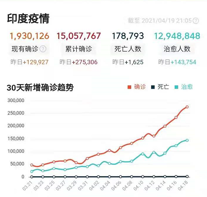 美国疫情占总人口比_美国疫情(2)