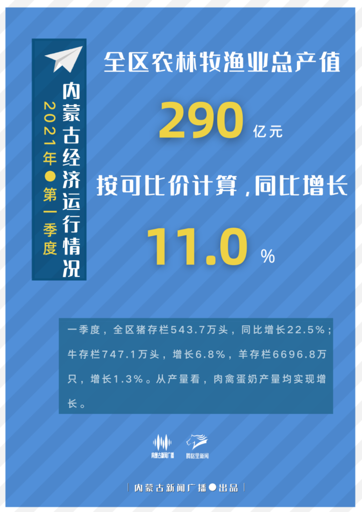 包头人均可支配收入_人均可支配收入