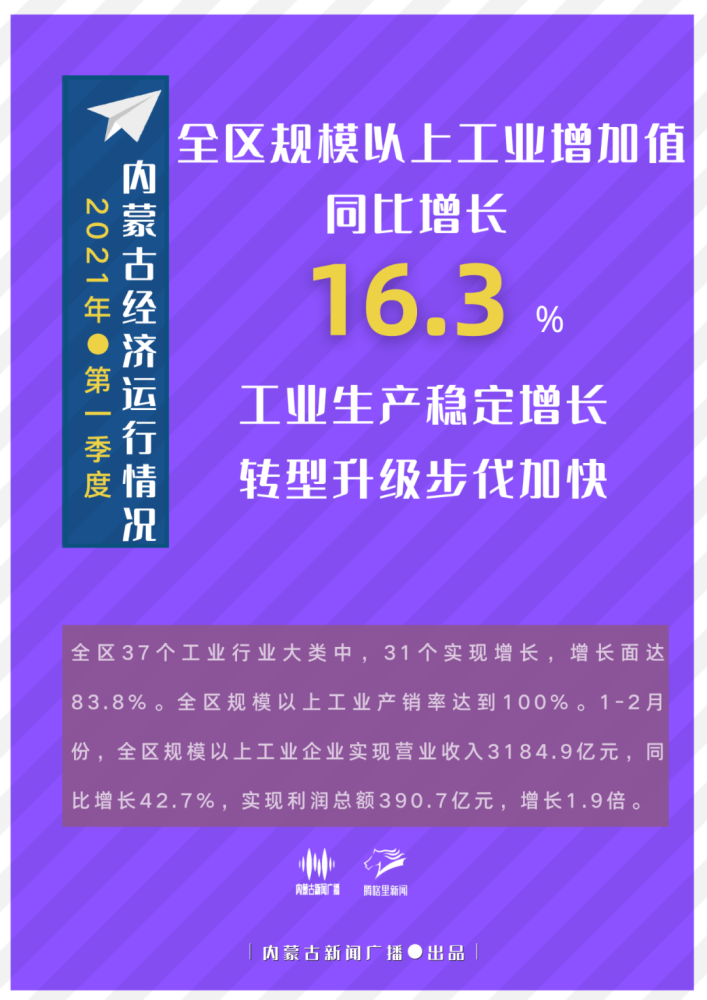 包头人均可支配收入_人均可支配收入(2)
