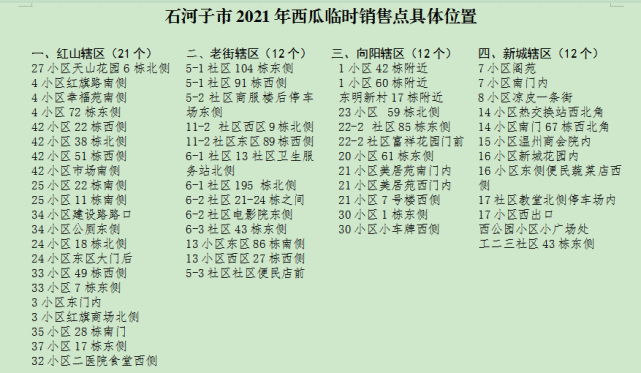 石河子发布2021版西瓜地图!(附具体位置)