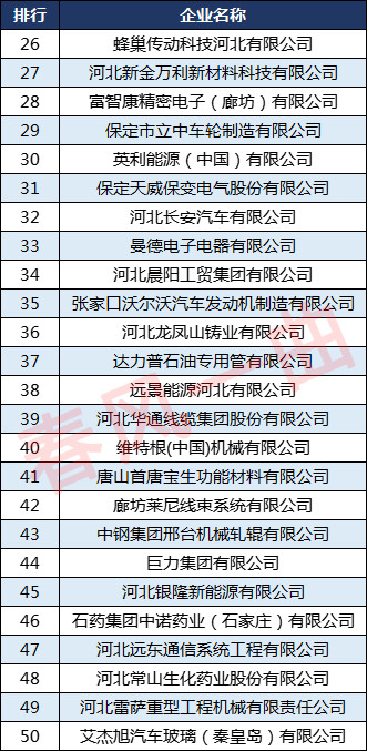 港科技排名